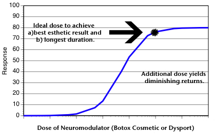 Sigmoid Curve copy
